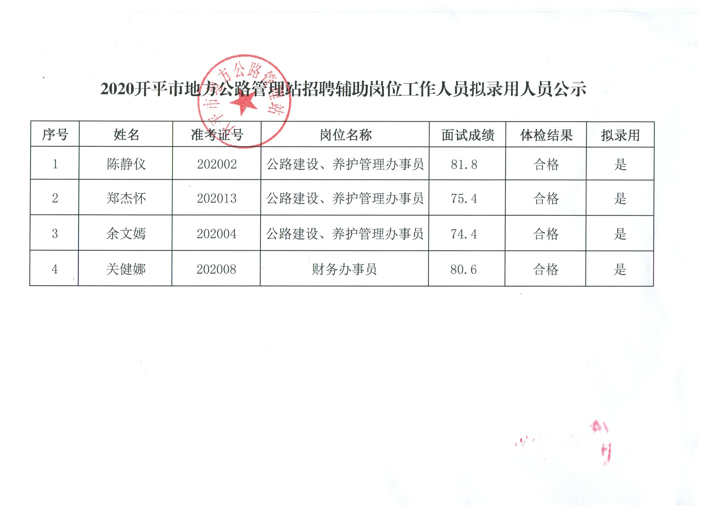 南木林县级公路维护监理事业单位最新领导介绍，南木林县级公路维护监理事业单位领导最新介绍