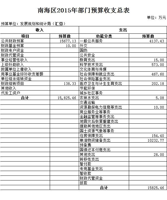 金阊区统计局最新发展规划，展望未来的繁荣篇章，金阊区统计局发展规划展望，未来繁荣篇章启动