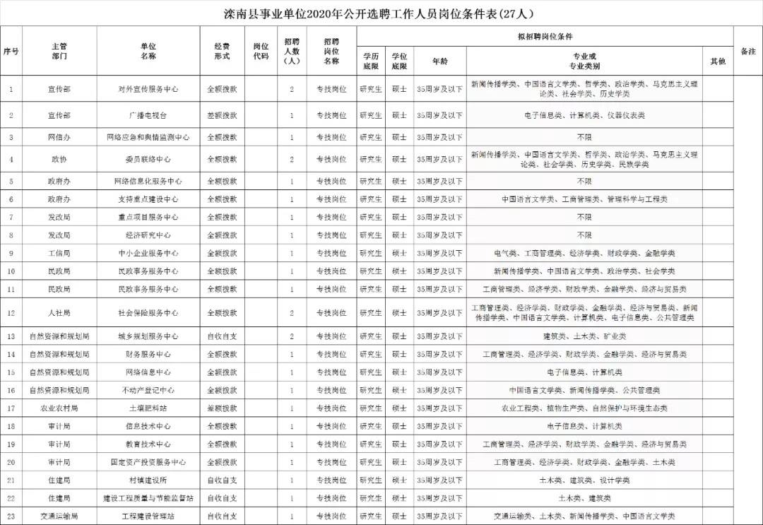 古冶区自然资源和规划局最新招聘信息概览，古冶区自然资源和规划局最新招聘启事概览