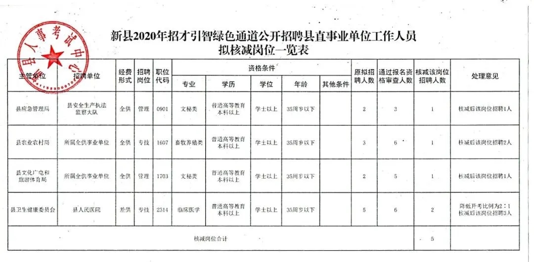 苍梧县统计局最新招聘信息全面解析，苍梧县统计局最新招聘信息全面解读与解析