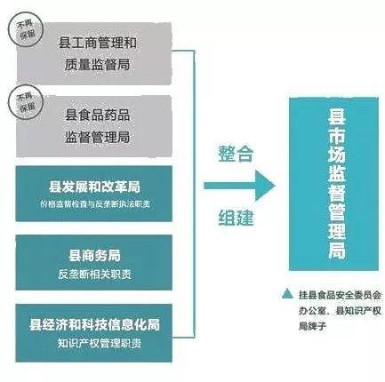 安远县市场监督管理局最新发展规划SEO文章，安远县市场监督管理局发展规划SEO文章解析