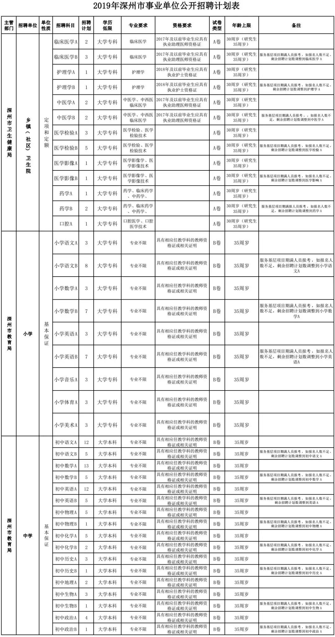 深州市交通运输局最新招聘信息概览，深州市交通运输局最新招聘概览