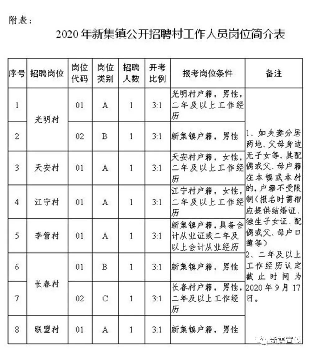 尹岔村委会最新招聘信息概览，尹岔村委会最新招聘信息汇总