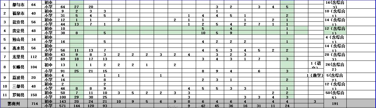 长顺镇最新招聘信息，把握机遇，共创未来！，长顺镇最新招聘启事，共创未来，共握机遇！