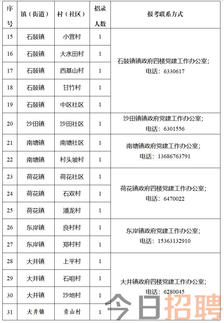 晓光村民委员会最新招聘信息及招聘相关内容详解，晓光村民委员会最新招聘信息全面解析