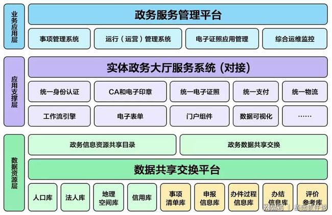 数字化转型与优化政务服务体验