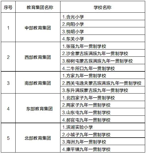 康平县初中最新新闻，教育动态与发展趋势观察，康平县初中最新新闻及教育发展趋势观察