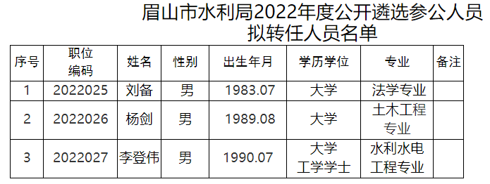 彭山县水利局最新人事任命及其深远影响，彭山县水利局人事任命调整，新领导层的深远影响力