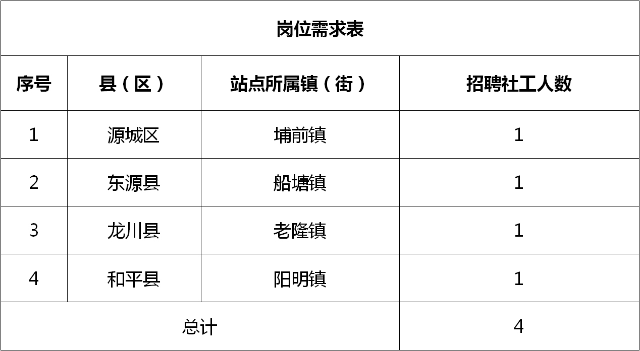 永兴县财政局最新招聘信息详解，永兴县财政局最新招聘信息全面解析