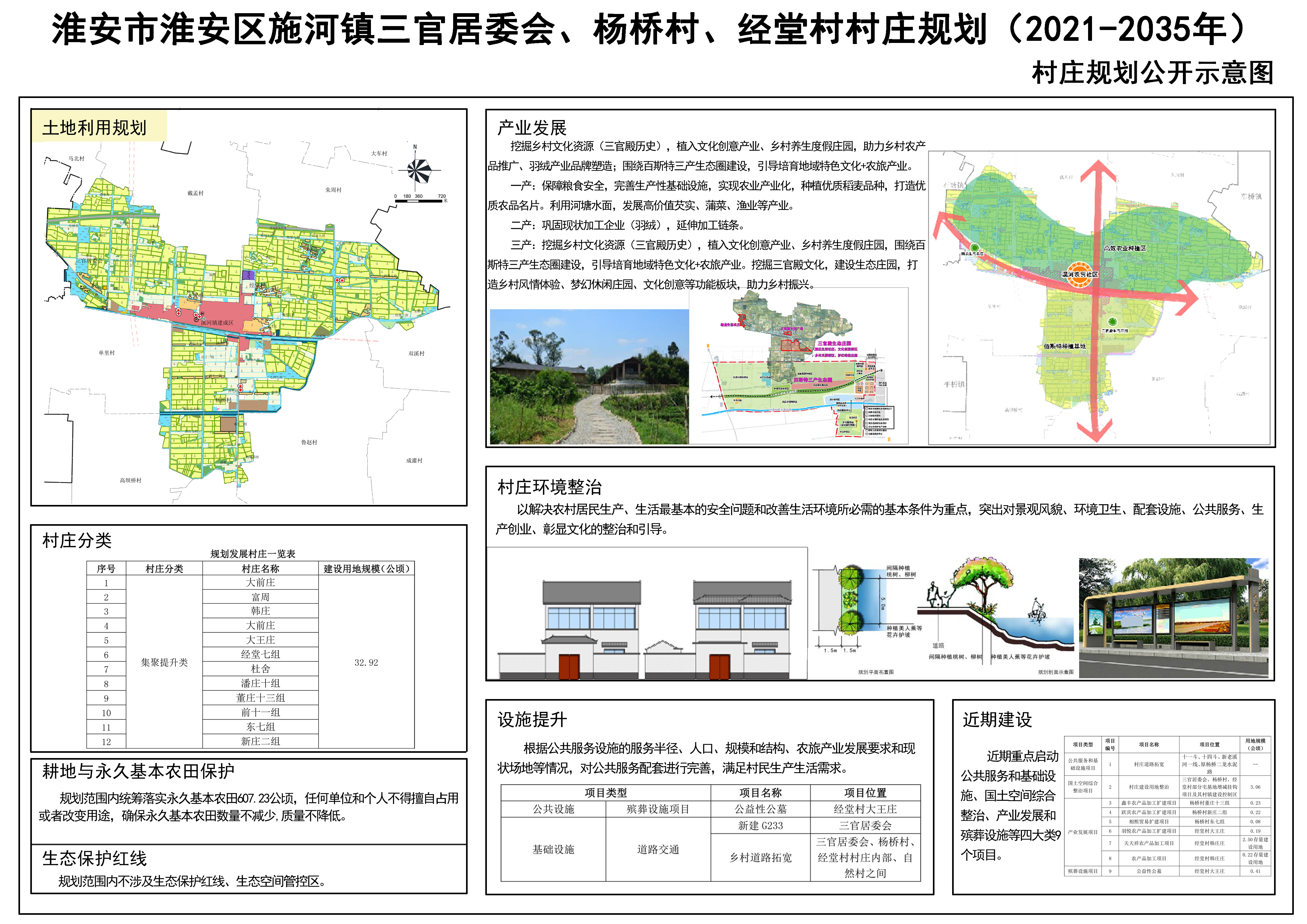 何杜村委会最新发展规划，打造繁荣和谐的乡村未来，何杜村委会发展规划，打造繁荣和谐乡村新未来