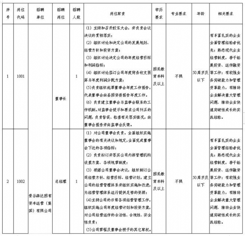 潞西市自然资源和规划局最新招聘信息，潞西市自然资源和规划局招聘启事