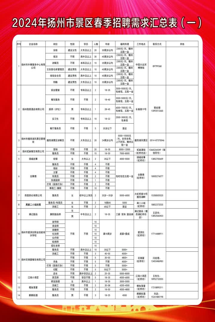 九姑乡最新招聘信息全面更新，求职者的福音来了！，九姑乡全新招聘信息更新，求职者福音揭晓！