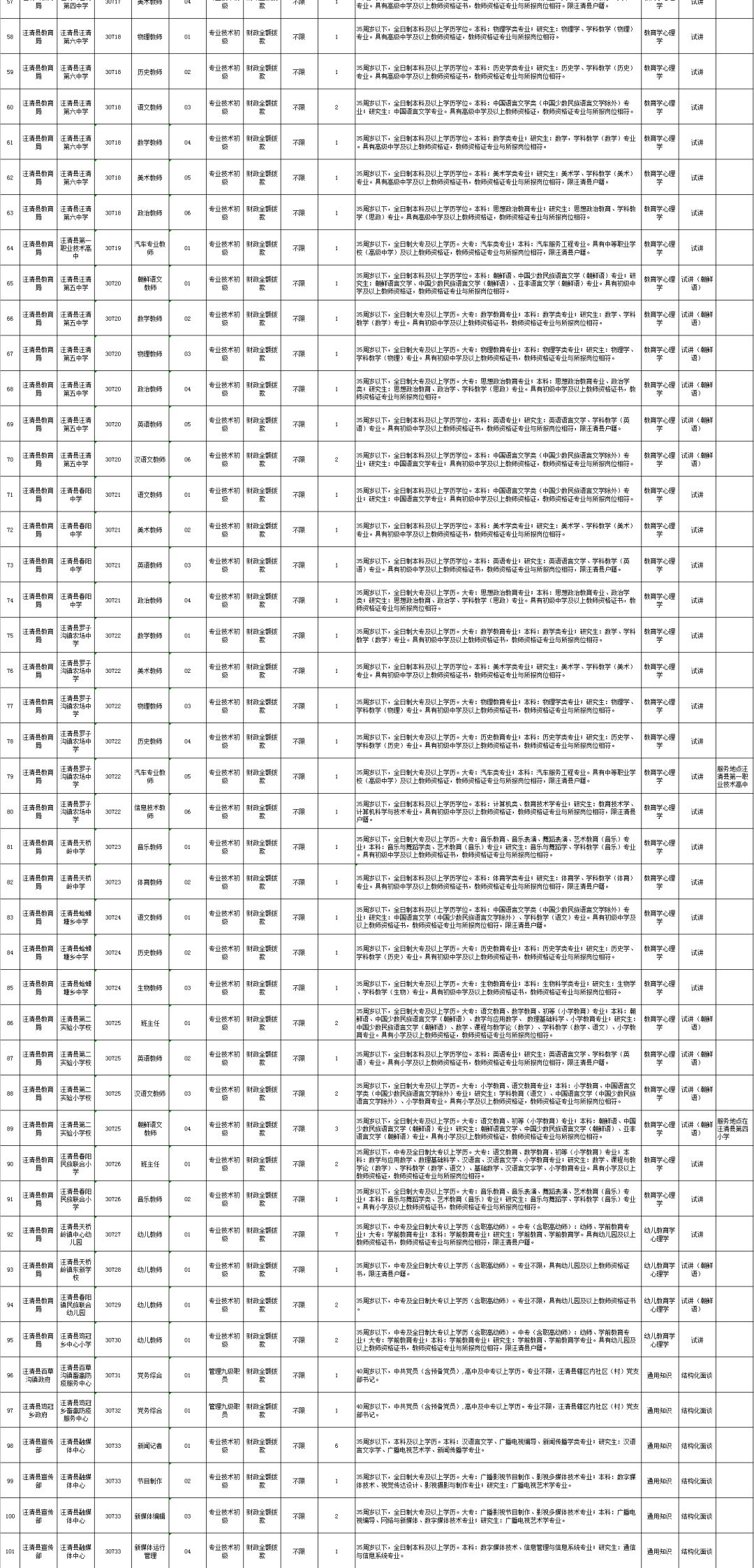 安图县初中最新招聘信息及求职指南，安图县初中最新招聘信息与求职指南全解析