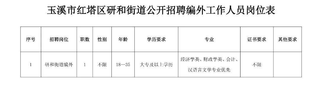 龙都街道最新招聘信息全面更新，求职者的福音来了！，龙都街道最新招聘信息更新，求职者福音来临！